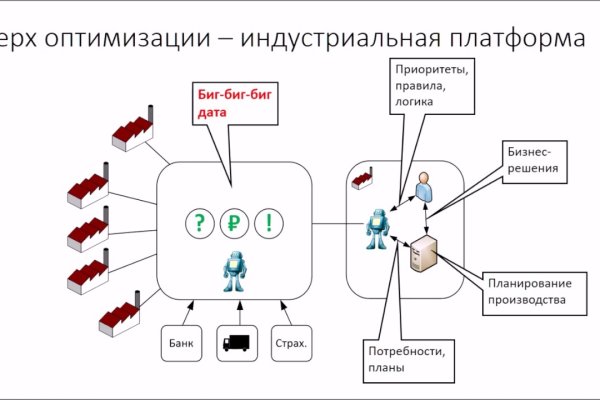 Ссылка на кракен в браузере