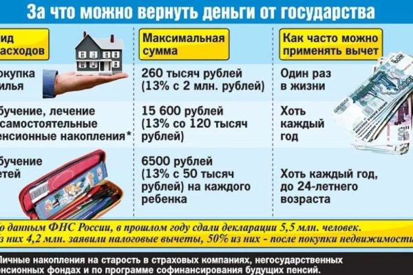 Кракен зеркало рабочее на сегодня