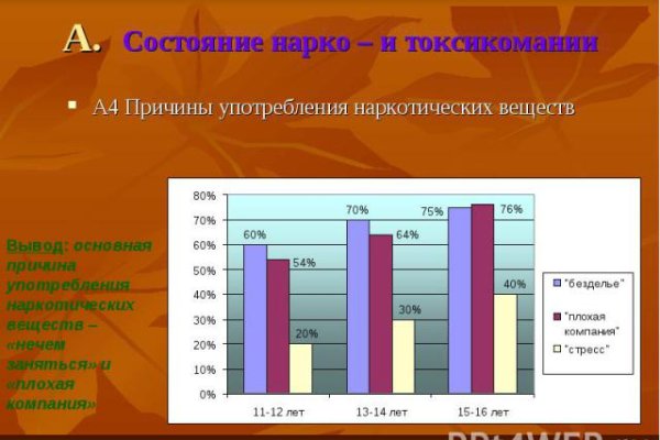 Ссылки в тор