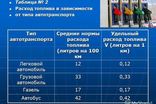 Kraken рынок