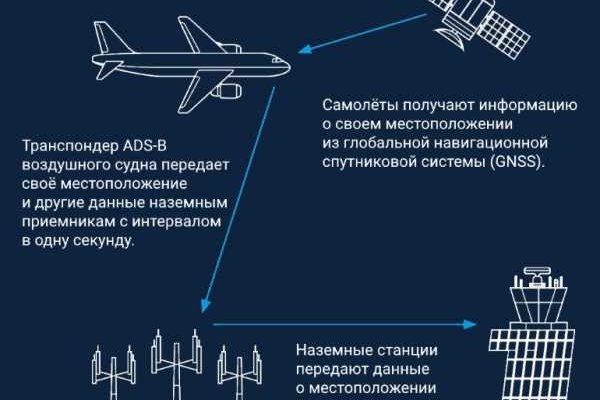 Кракен это современный даркнет маркетплейс