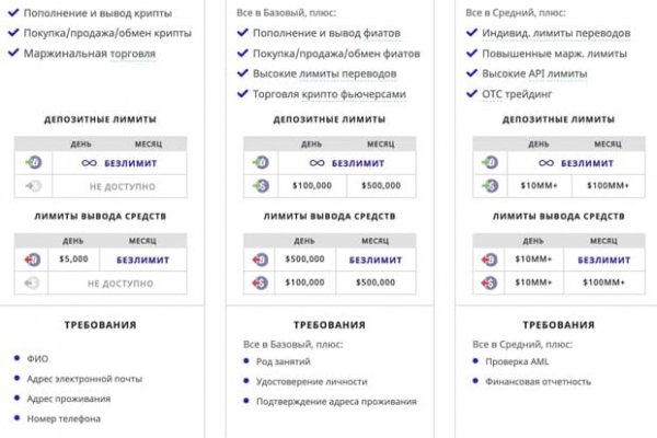 Как зарегистрироваться на кракене