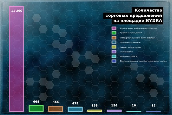 Кракен тор ссылка сегодня