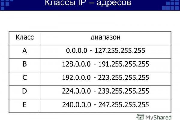 Где взять ссылку на кракен