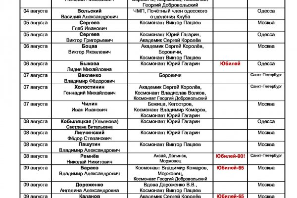 Даркнет зеркало